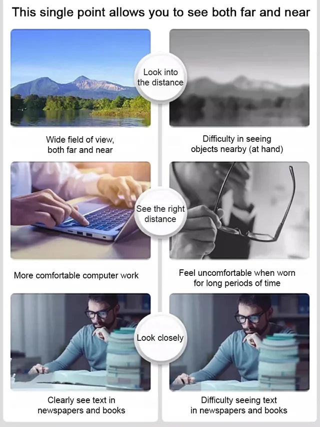 🎄Christmas Sale 50% OFF🔥Smart Zoom Photochromic Reading Glasses